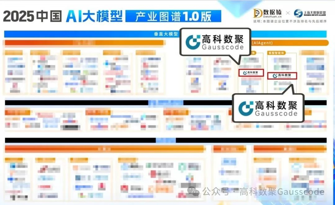 mile米乐集团入选《2025中国AI大模型产业图谱》双板块，AI赋能汽车产业数智化升级